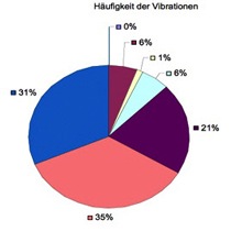 piechart